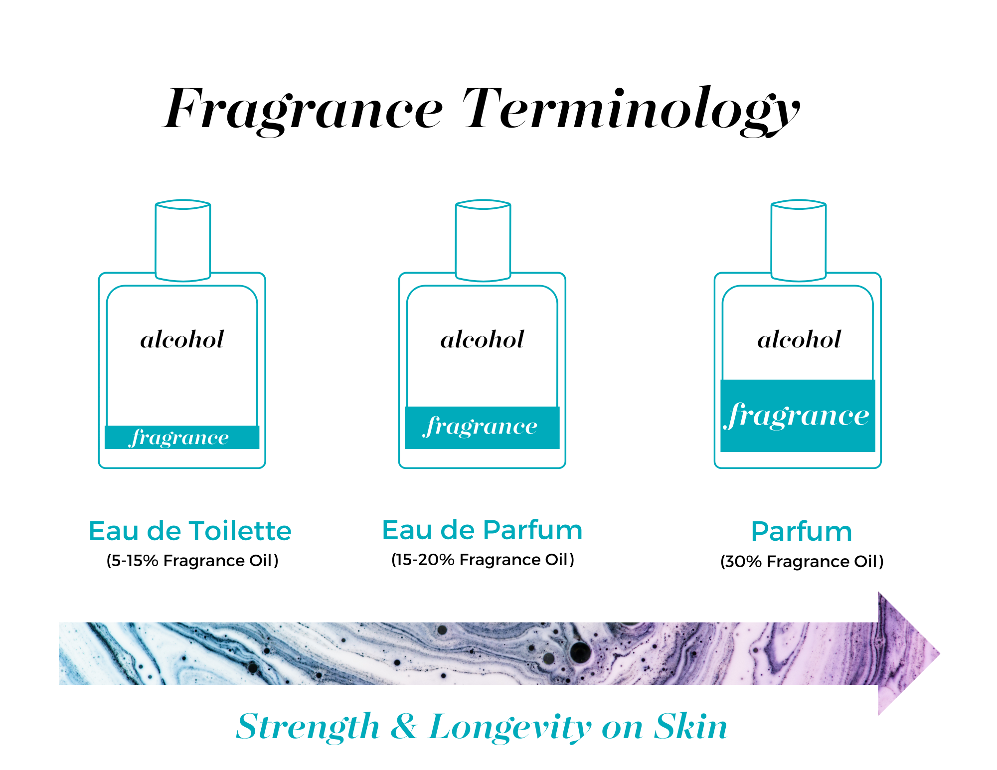 Mixologie Men’s Cologne Pen (8 mL)