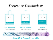 Mixologie Parfum Spray (30 mL) Cube